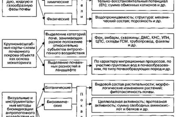 Кракен актуальные ссылки на сегодня